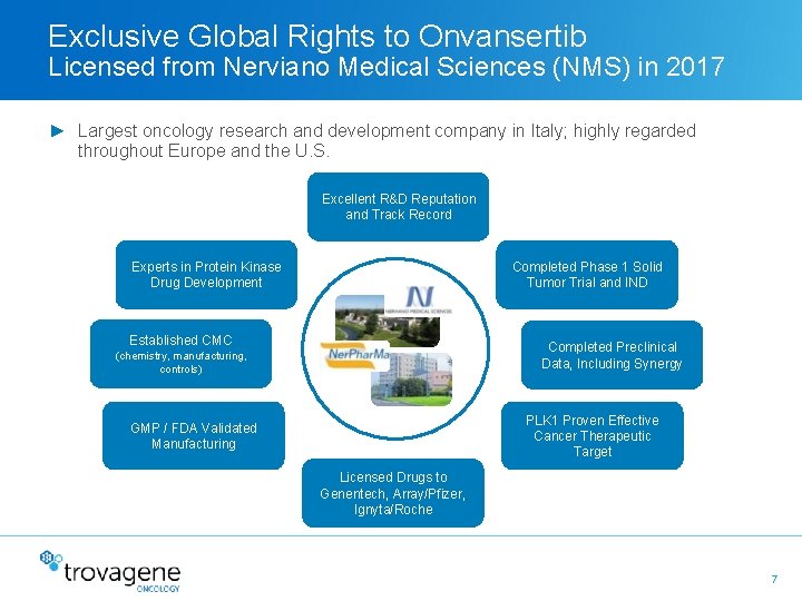 Exclusive Global Rights to Onvansertib Licensed from Nerviano Medical Sciences (NMS) in 2017 ►