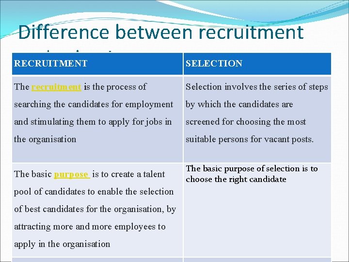 Difference between recruitment and selection RECRUITMENT SELECTION The recruitment is the process of Selection