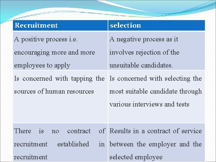 Recruitment selection A positive process i. e. A negative process as it encouraging more
