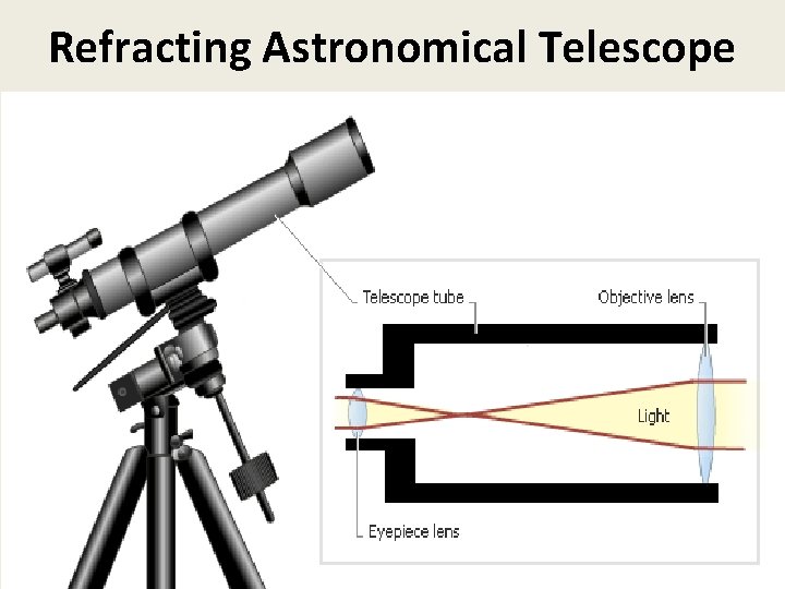 Refracting Astronomical Telescope 