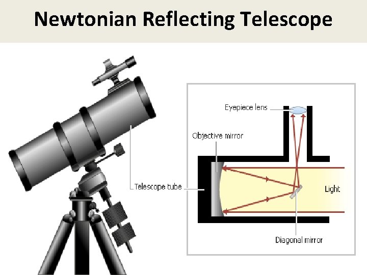 Newtonian Reflecting Telescope 