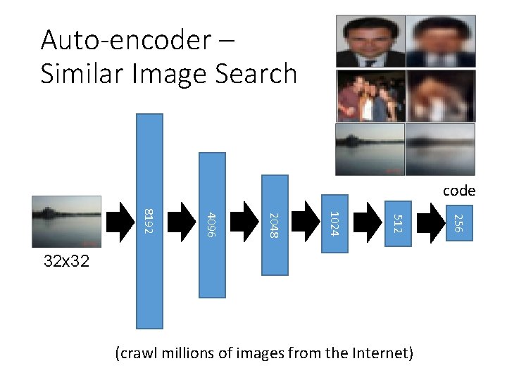 Auto-encoder – Similar Image Search code (crawl millions of images from the Internet) 256