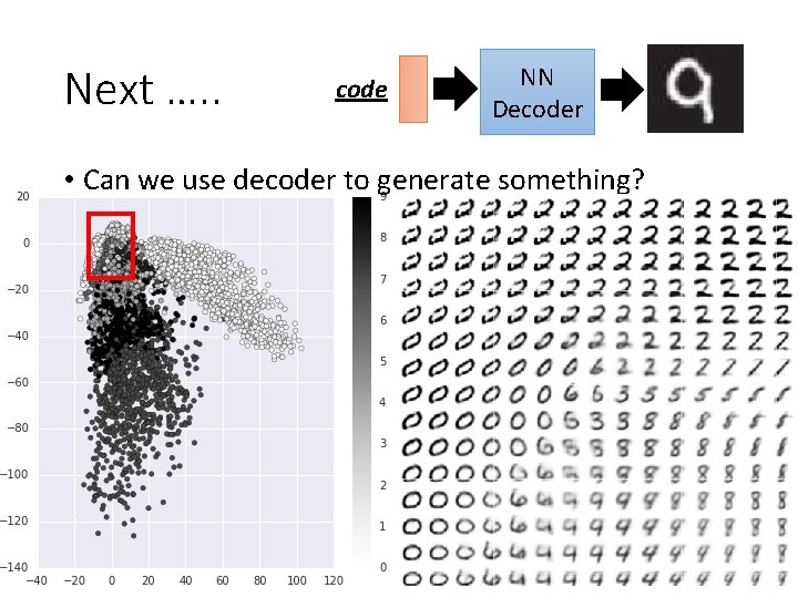 Next …. . code NN Decoder • Can we use decoder to generate something?