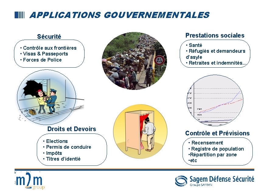 APPLICATIONS GOUVERNEMENTALES Sécurité • Contrôle aux frontières • Visas & Passeports • Forces de