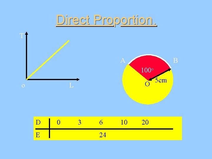 Direct Proportion. T A B 100 o o O L D E 0 3