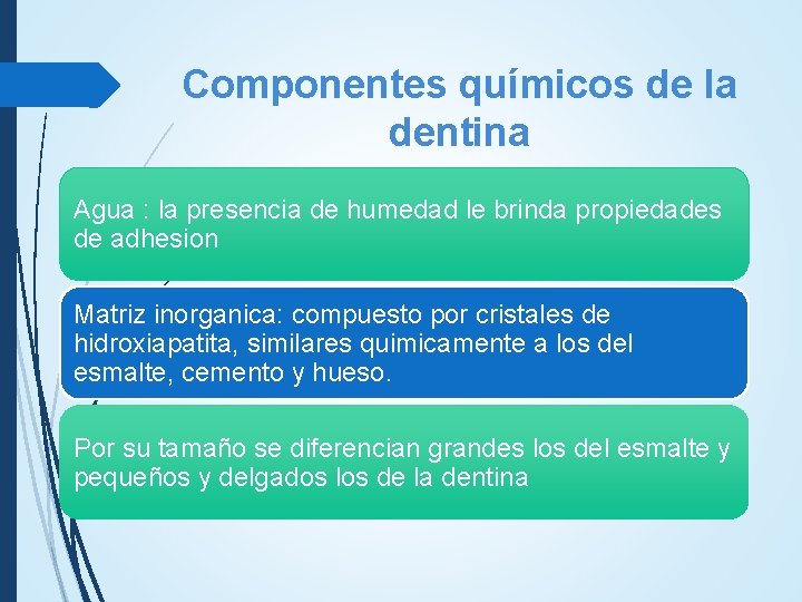 Componentes químicos de la dentina Agua : la presencia de humedad le brinda propiedades Componentes químicos de la dentina Agua : la presencia de humedad le brinda propiedades