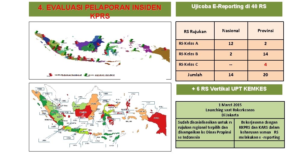 4. EVALUASI PELAPORAN INSIDEN KPRS Ujicoba E-Reporting di 40 RS Nasional Provinsi RS Kelas