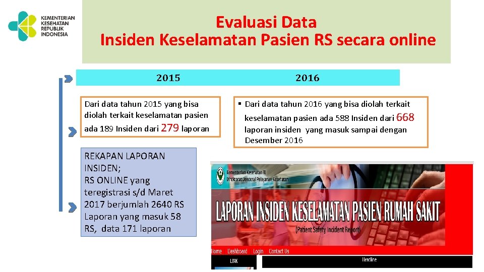 Evaluasi Data Insiden Keselamatan Pasien RS secara online 2015 Dari data tahun 2015 yang