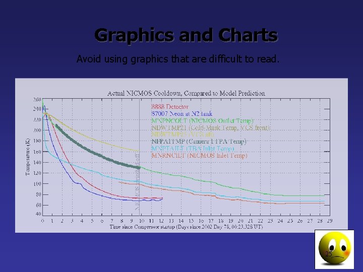 Graphics and Charts Avoid using graphics that are difficult to read. 25 8 Graphics and Charts Avoid using graphics that are difficult to read. 25 8