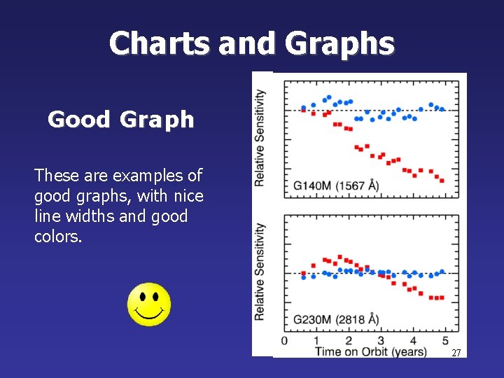 Charts and Graphs Good Graph These are examples of good graphs, with nice line Charts and Graphs Good Graph These are examples of good graphs, with nice line