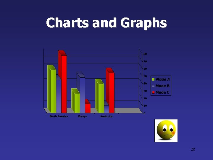 Charts and Graphs 28 Charts and Graphs 28