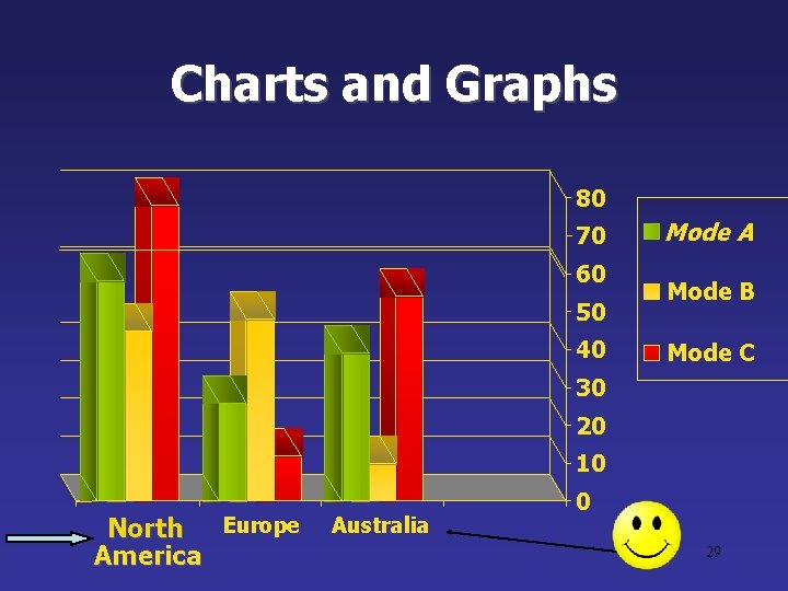 Charts and Graphs 80 70 60 50 40 Mode A Mode B Mode C Charts and Graphs 80 70 60 50 40 Mode A Mode B Mode C