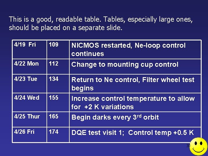This is a good, readable table. Tables, especially large ones, should be placed on This is a good, readable table. Tables, especially large ones, should be placed on