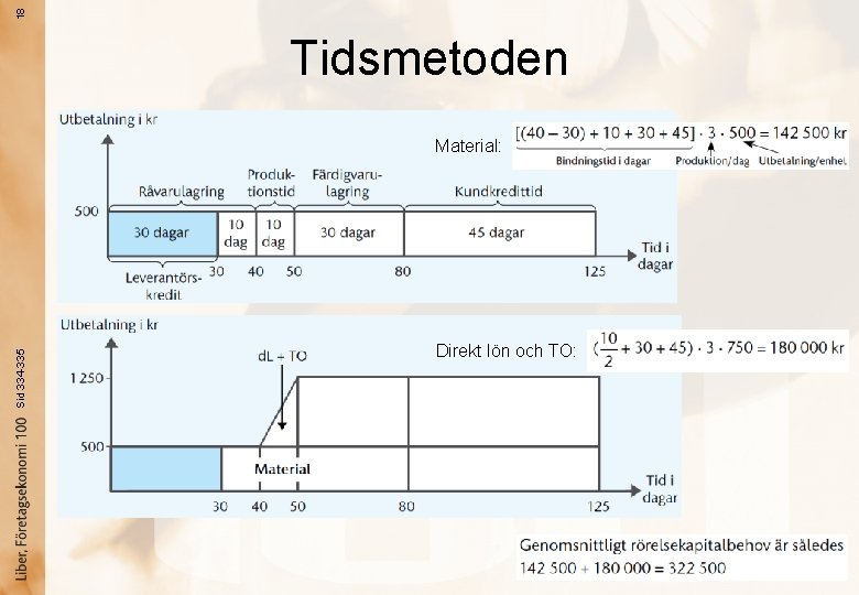 18 Tidsmetoden Sid 334 -335 Material: Direkt lön och TO: 