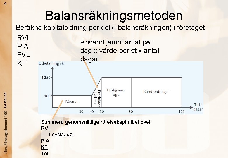 19 Balansräkningsmetoden Sid 335 -336 Beräkna kapitalbidning per del (i balansräkningen) i företaget RVL