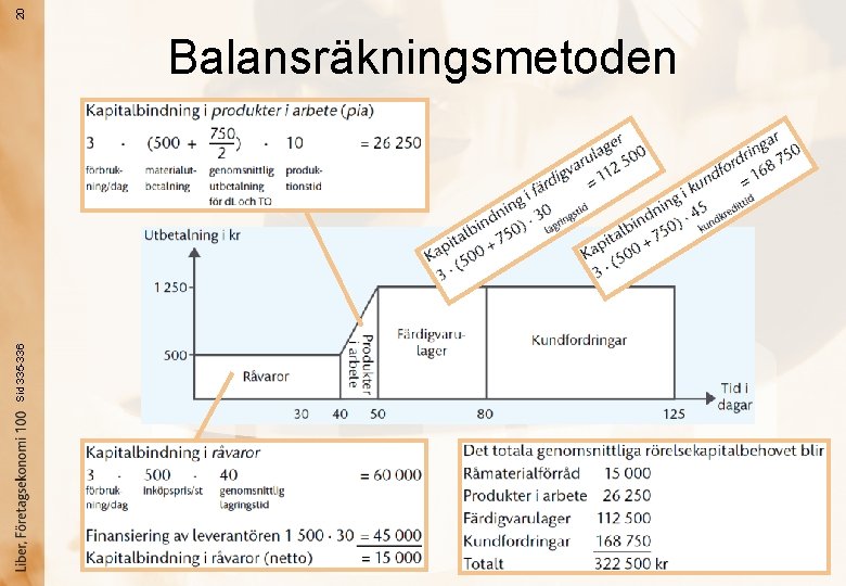 20 Sid 335 -336 Balansräkningsmetoden 