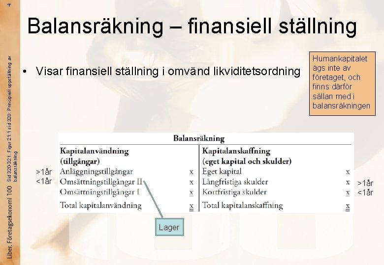 4 Sid 320 -321. Figur 21: 1 sid 320: Principiell uppställning av balansräkning Balansräkning