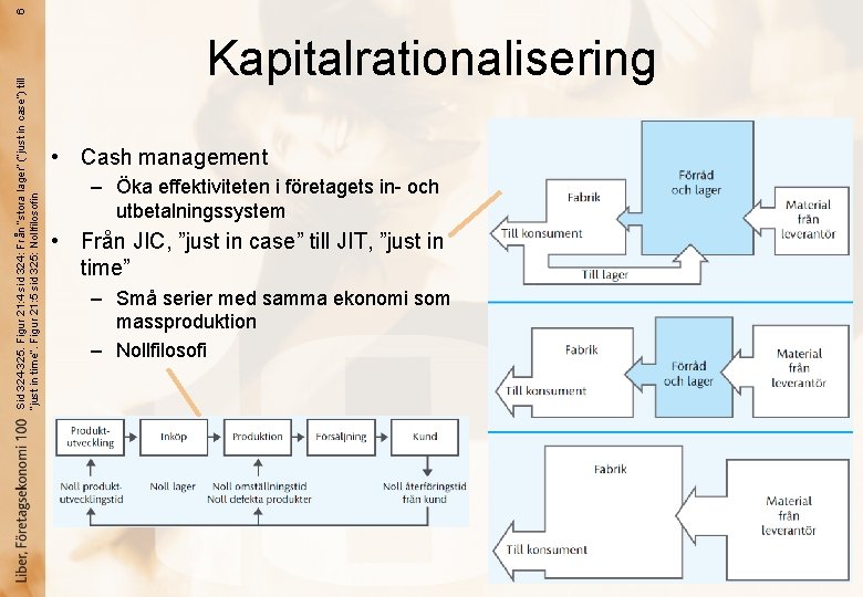 6 Sid 324 -325. Figur 21: 4 sid 324: Från ”stora lager” (”just in