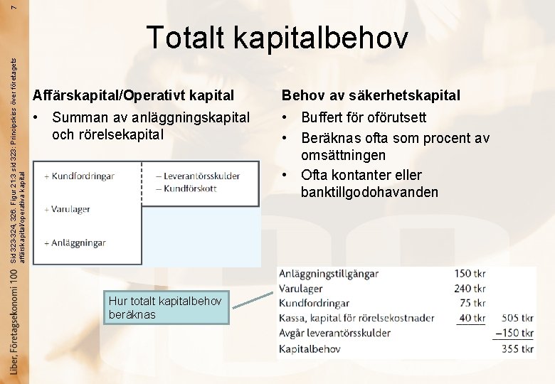 7 Sid 323 -324, 326. Figur 21: 3 sid 323: Principskiss över företagets affärskapital/operativa
