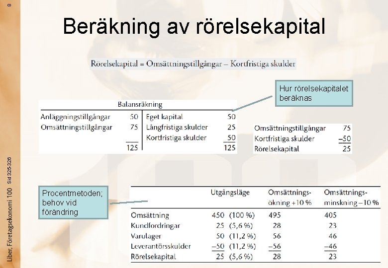 8 Beräkning av rörelsekapital Sid 325 -326 Hur rörelsekapitalet beräknas Procentmetoden; behov vid förändring