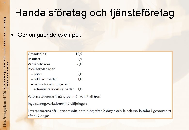 Sid 328 -330. Figur 21: 6 sid 329: Grafisk illustration av genomsnittlig kapitalbindning i