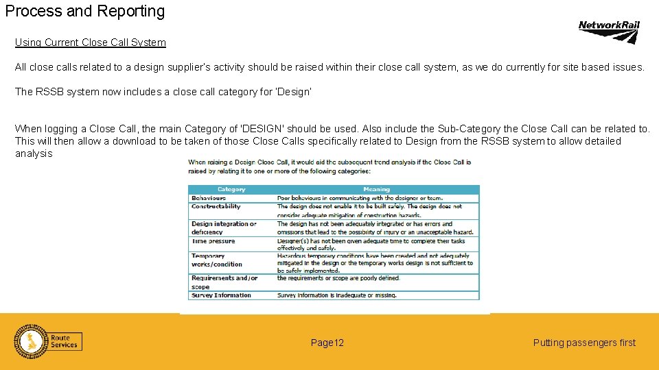 Process and Reporting Using Current Close Call System All close calls related to a