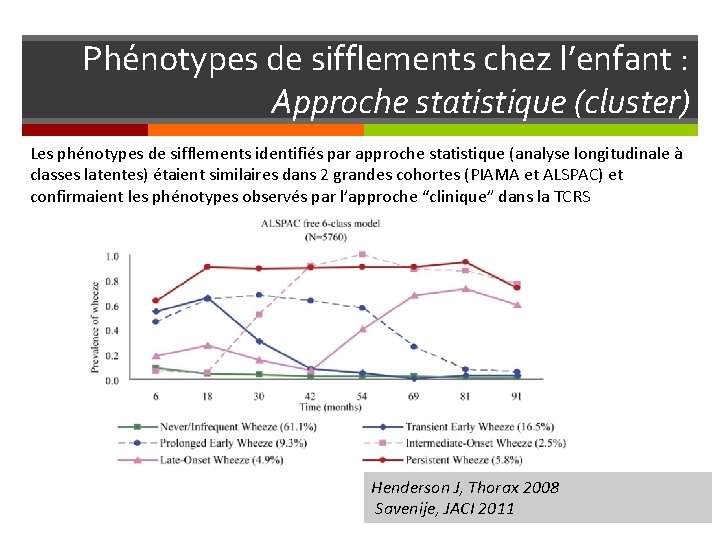 Phénotypes de sifflements chez l’enfant : Approche statistique (cluster) Les phénotypes de sifflements identifiés