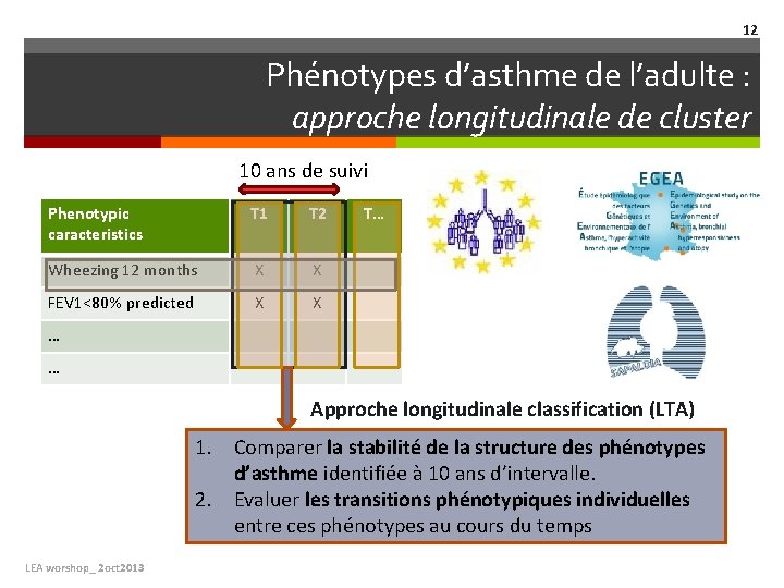 12 Phénotypes d’asthme de l’adulte : approche longitudinale de cluster 10 ans de suivi