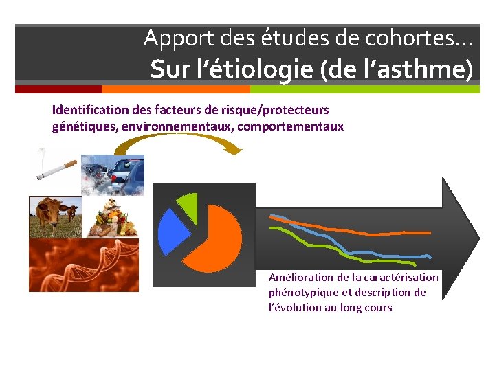 Apport des études de cohortes… Sur l’étiologie (de l’asthme) Identification des facteurs de risque/protecteurs