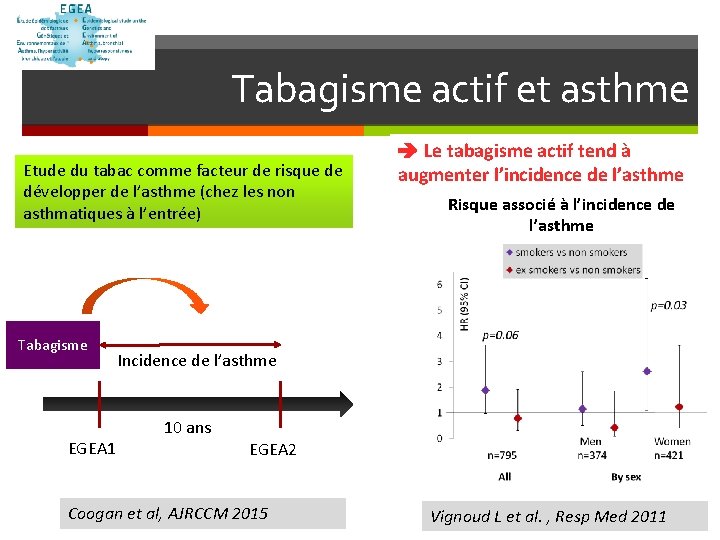 Tabagisme actif et asthme Etude du tabac comme facteur de risque de développer de