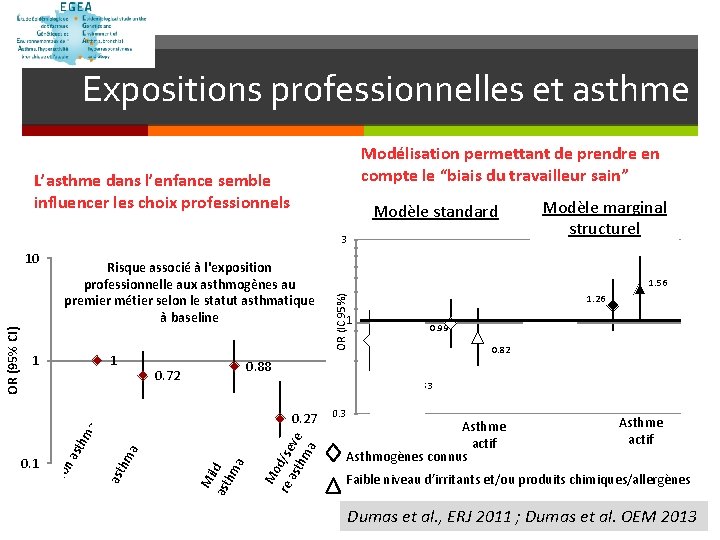 Expositions professionnelles et asthme L’asthme dans l’enfance semble influencer les choix professionnels Risque associé