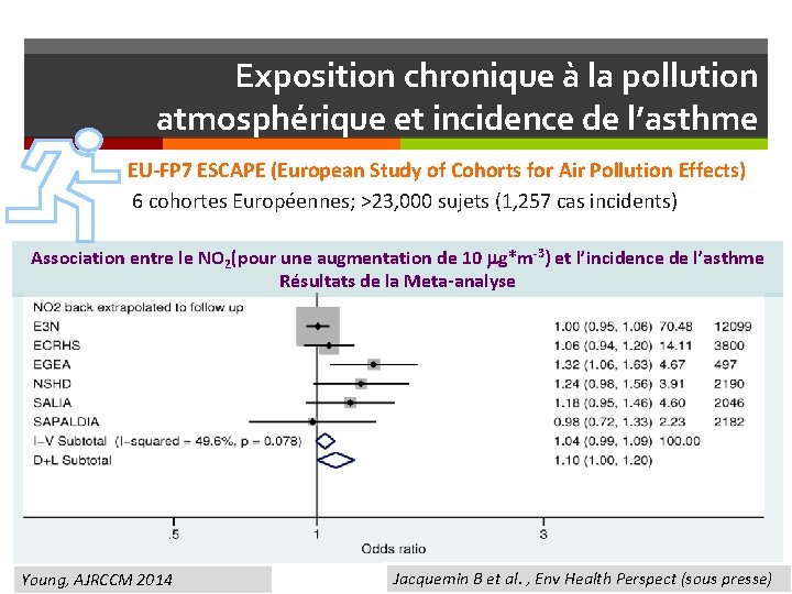 Exposition chronique à la pollution atmosphérique et incidence de l’asthme EU-FP 7 ESCAPE (European