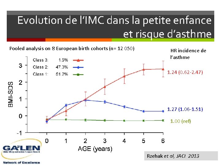 Evolution de l’IMC dans la petite enfance et risque d’asthme Pooled analysis on 8