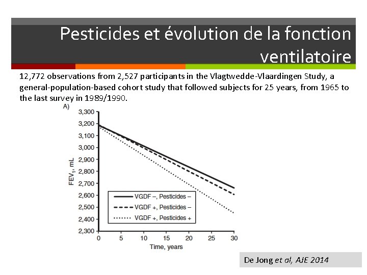 Pesticides et évolution de la fonction ventilatoire 12, 772 observations from 2, 527 participants