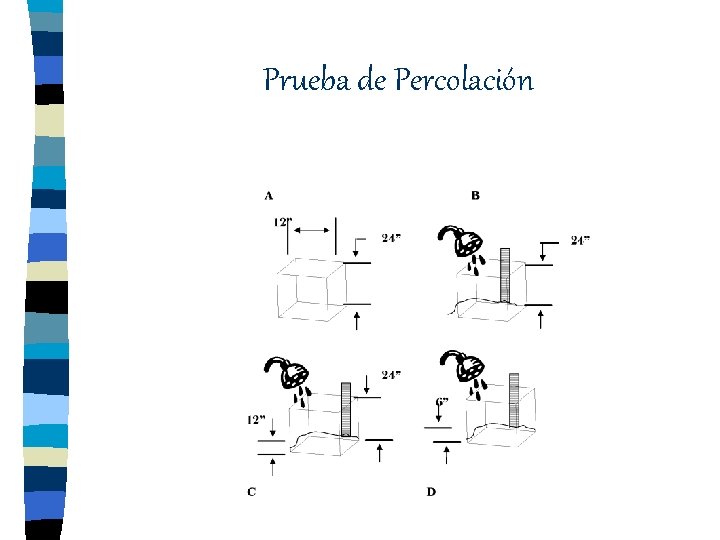 Prueba de Percolación 