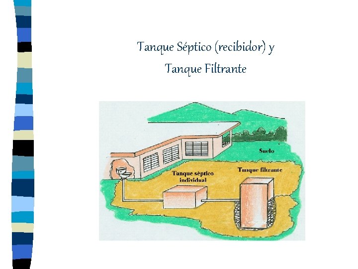 Tanque Séptico (recibidor) y Tanque Filtrante 