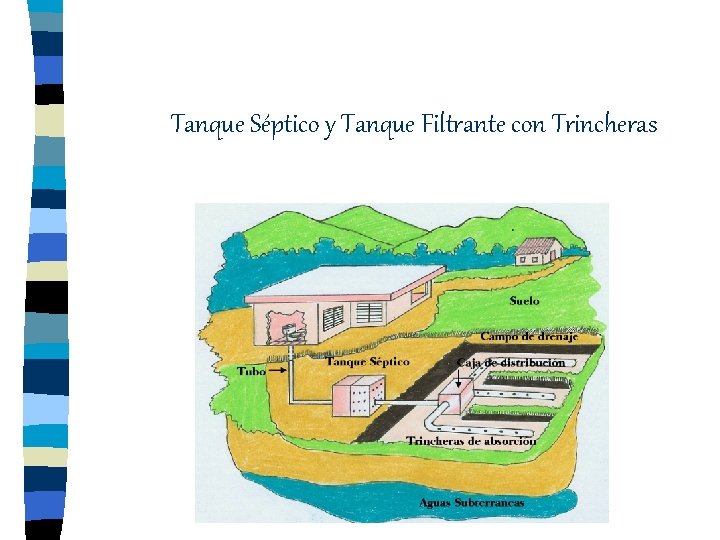 Tanque Séptico y Tanque Filtrante con Trincheras 