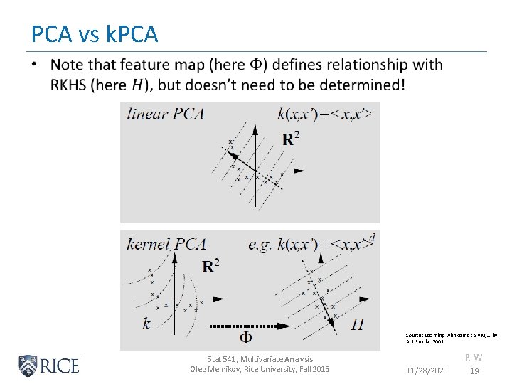 PCA vs k. PCA • Source: Learning with. Kernels SVM, … by A. J.