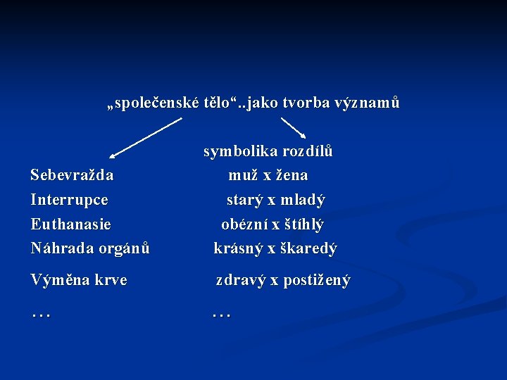 „společenské tělo“. . jako tvorba významů Sebevražda Interrupce Euthanasie Náhrada orgánů Výměna krve …