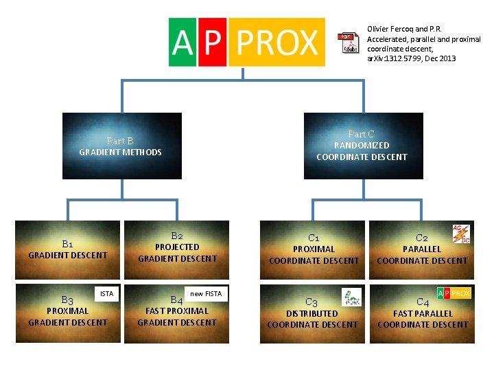 Olivier Fercoq and P. R. Accelerated, parallel and proximal coordinate descent, ar. Xiv: 1312.