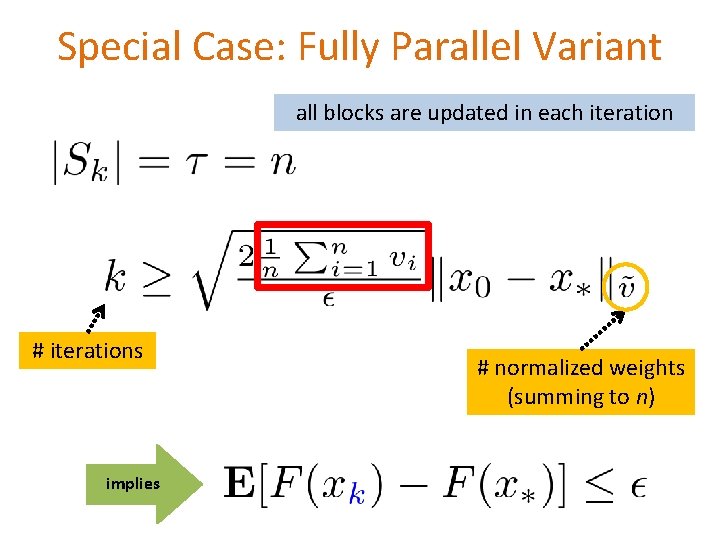 Special Case: Fully Parallel Variant all blocks are updated in each iteration # iterations