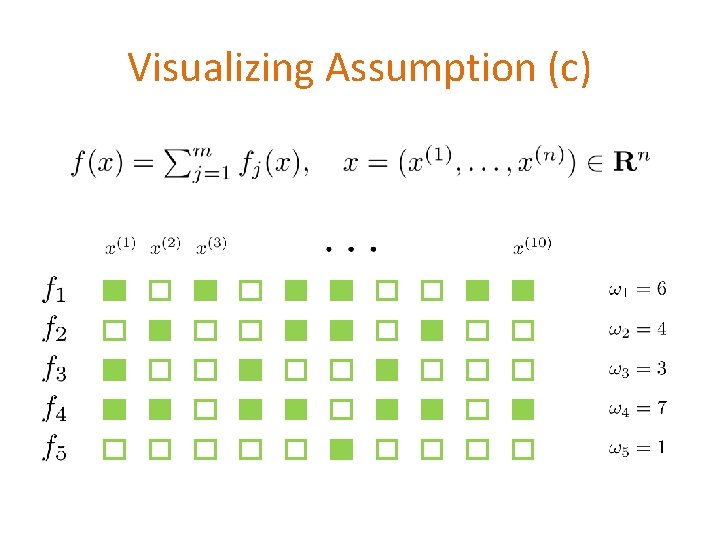 Visualizing Assumption (c) 