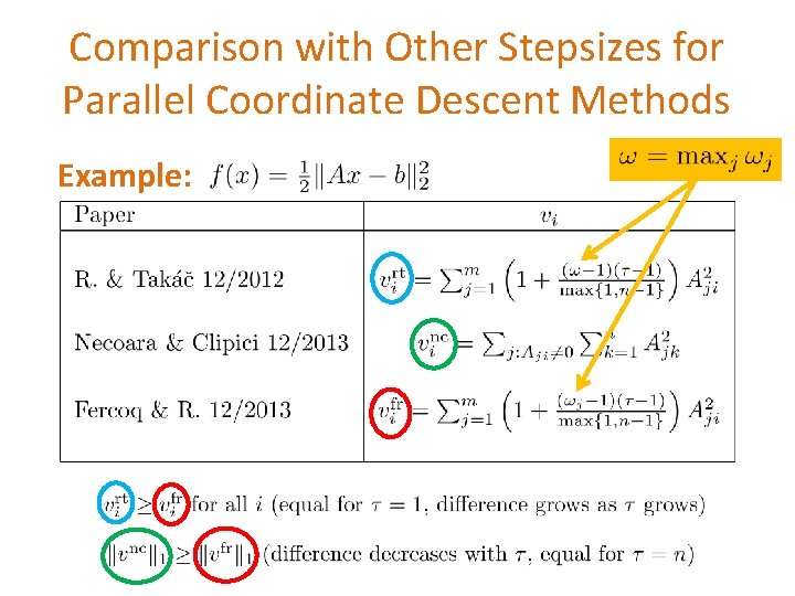 Comparison with Other Stepsizes for Parallel Coordinate Descent Methods Example: 