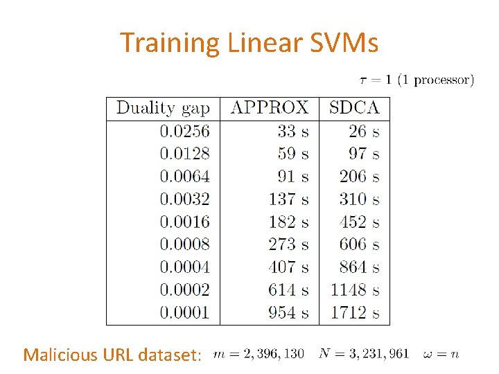 Training Linear SVMs Malicious URL dataset: 