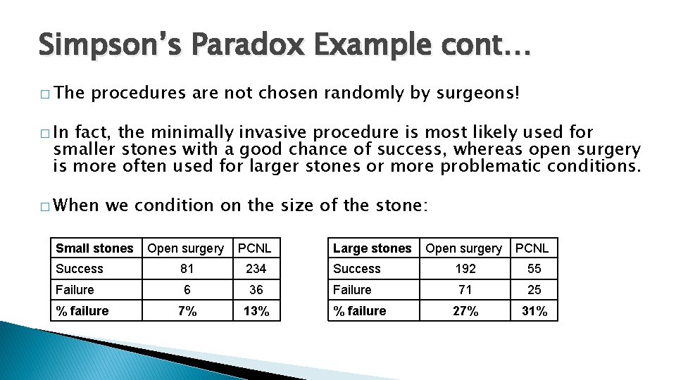 Simpson’s Paradox Example cont… � The procedures are not chosen randomly by surgeons! �