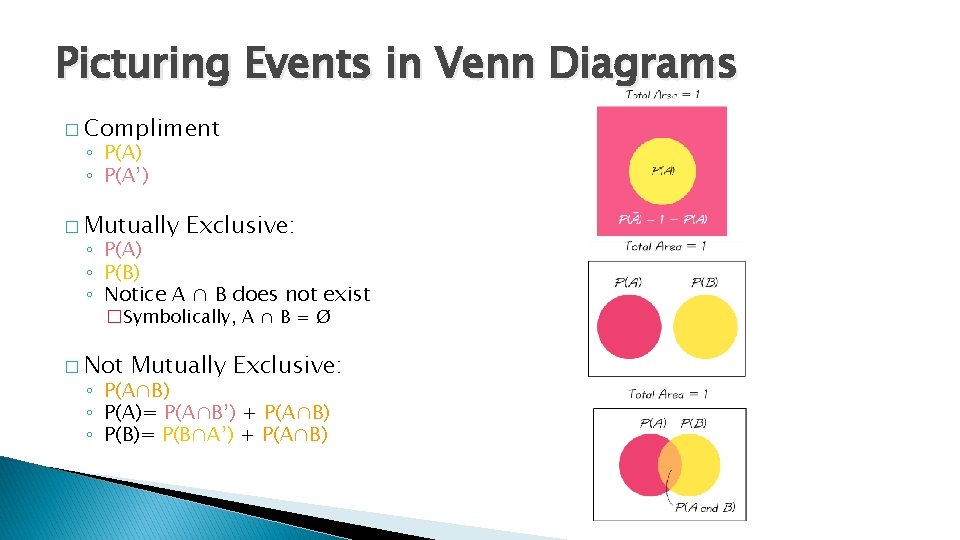 Picturing Events in Venn Diagrams � Compliment ◦ P(A) ◦ P(A’) � Mutually Exclusive: