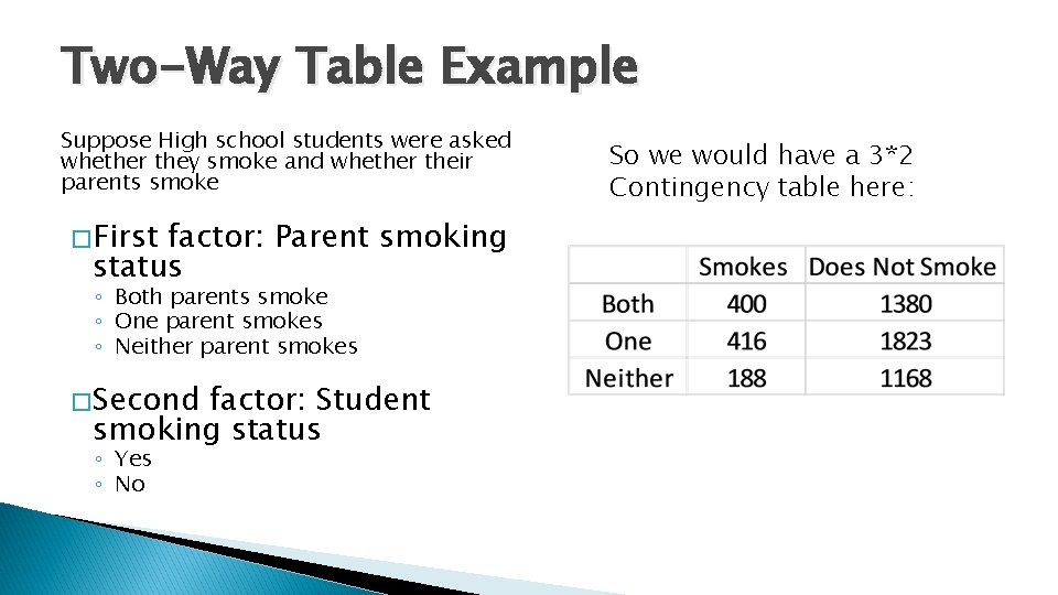 Two-Way Table Example Suppose High school students were asked whether they smoke and whether