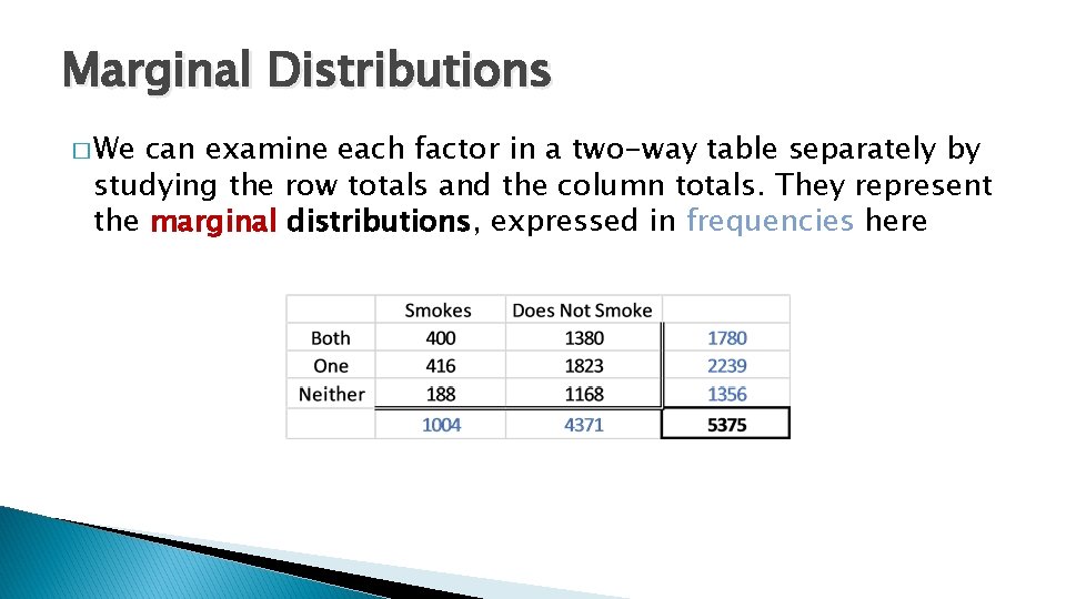 Marginal Distributions � We can examine each factor in a two-way table separately by