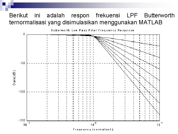 Berikut ini adalah respon frekuensi LPF Butterworth ternormalisasi yang disimulasikan menggunakan MATLAB 12 