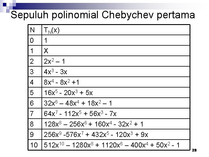 Sepuluh polinomial Chebychev pertama N 0 1 2 TN(x) 1 X 2 x 2